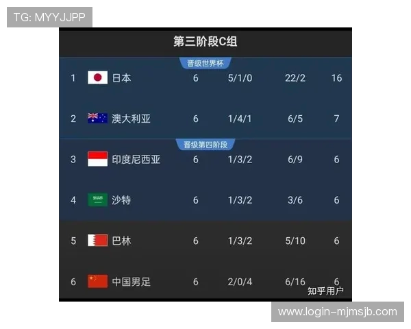 中国足球世界杯预选赛最新赛程安排及重要比赛分析